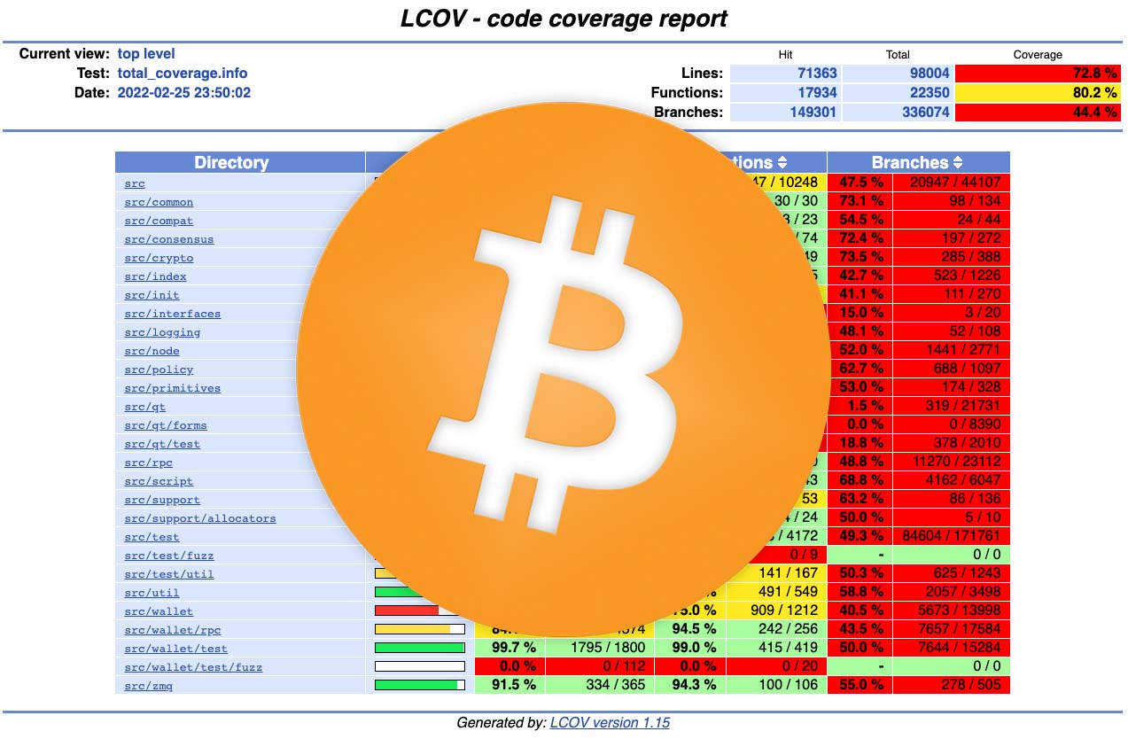 About Gastón Silva | Developer & Tech Enthusiast - givan.se